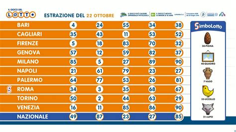 Estrazioni del Lotto in Diretta – Sito Ufficiale .